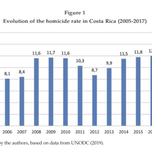 [Artigo] Cidades e Violência: Uma Análise Empírica do Caso de Costa Rica